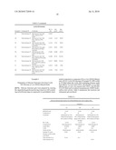 SILICONE ELASTOMER GELS diagram and image