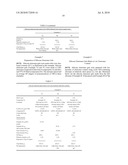 SILICONE ELASTOMER GELS diagram and image