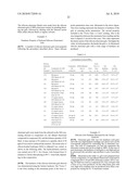 SILICONE ELASTOMER GELS diagram and image