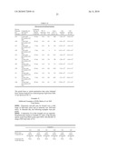 SILICONE ELASTOMER GELS diagram and image