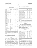 ANTIBACTERIAL FORMULATIONS diagram and image