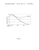 USE OF TAILORED RECOMBINASES FOR THE TREATMENT OF RETROVIRAL INFECTIONS diagram and image