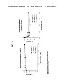 Use of Reversine and Analogs For Treatment of Cancer diagram and image