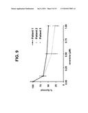 Use of Reversine and Analogs For Treatment of Cancer diagram and image