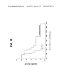 Use of Reversine and Analogs For Treatment of Cancer diagram and image