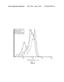 Combination of an Anti-Ep-CAM Antibody with a Chemotherapeutic Agent diagram and image