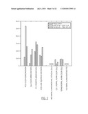 Combination of an Anti-Ep-CAM Antibody with a Chemotherapeutic Agent diagram and image