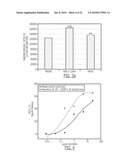 Combination of an Anti-Ep-CAM Antibody with a Chemotherapeutic Agent diagram and image