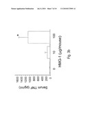 ANTAGONISTS OF HMG1 FOR TREATING INFLAMMATORY CONDITIONS diagram and image