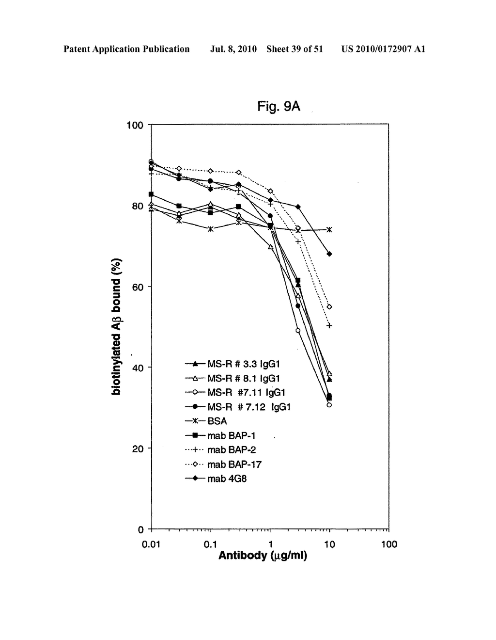 Anti-Abeta antibodies and their use - diagram, schematic, and image 40