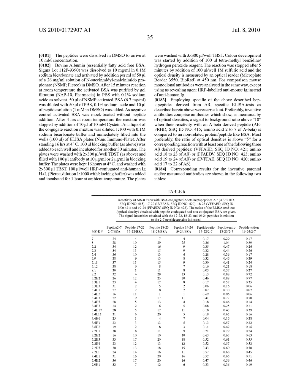 Anti-Abeta antibodies and their use - diagram, schematic, and image 87