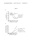 Methods and Vectors for Generating Asialylated Immunoglobulins diagram and image