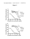 Methods and Vectors for Generating Asialylated Immunoglobulins diagram and image