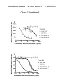 Methods and Vectors for Generating Asialylated Immunoglobulins diagram and image