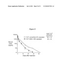 Methods and Vectors for Generating Asialylated Immunoglobulins diagram and image