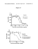 Methods and Vectors for Generating Asialylated Immunoglobulins diagram and image