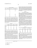 Methods and Vectors for Generating Asialylated Immunoglobulins diagram and image