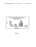 METHODS OF THERAPY FOR B-CELL MALIGNANCIES USING ANTAGONIST ANTI-CD40 ANTIBODIES diagram and image