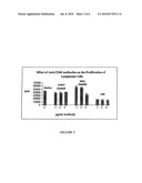 METHODS OF THERAPY FOR B-CELL MALIGNANCIES USING ANTAGONIST ANTI-CD40 ANTIBODIES diagram and image