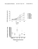 HLA-A2-RESTRICTED T-CELL EPITOPES OF THE RESPIRATORY SYNCYTIAL VIRUS FUSION PROTEIN AS PEPTIDE-BASED VACCINES diagram and image