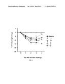 HLA-A2-RESTRICTED T-CELL EPITOPES OF THE RESPIRATORY SYNCYTIAL VIRUS FUSION PROTEIN AS PEPTIDE-BASED VACCINES diagram and image