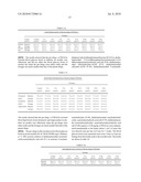 PRO-DRUGS OF NSAIAS WITH VERY HIGH SKIN AND MEMBRANES PENETRATION RATES AND THEIR NEW MEDICINAL USES diagram and image