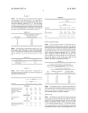 ENTERIC COATED PHARMACEUTICAL COMPOSITIONS diagram and image