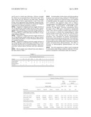 Pharmaceutical Composition diagram and image