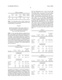 CONTROLLED-RELEASE FORMULATIONS diagram and image