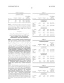 CONTROLLED-RELEASE FORMULATIONS diagram and image