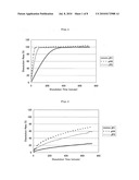 SUSTAINED RELEASE PREPARATION AND METHOD FOR PRODUCTION THEREOF diagram and image