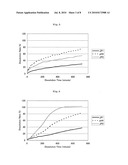 SUSTAINED RELEASE PREPARATION AND METHOD FOR PRODUCTION THEREOF diagram and image