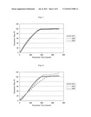 SUSTAINED RELEASE PREPARATION AND METHOD FOR PRODUCTION THEREOF diagram and image