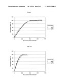 SUSTAINED RELEASE PREPARATION AND METHOD FOR PRODUCTION THEREOF diagram and image