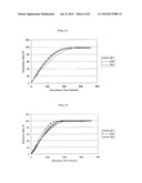 SUSTAINED RELEASE PREPARATION AND METHOD FOR PRODUCTION THEREOF diagram and image