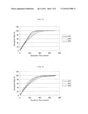 SUSTAINED RELEASE PREPARATION AND METHOD FOR PRODUCTION THEREOF diagram and image