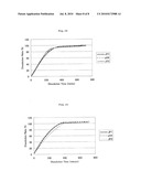 SUSTAINED RELEASE PREPARATION AND METHOD FOR PRODUCTION THEREOF diagram and image