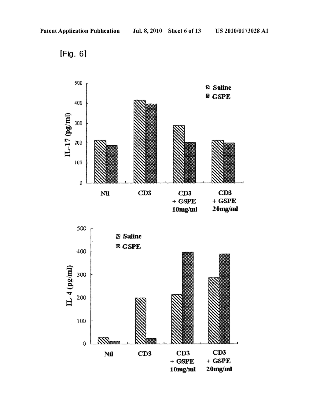 PROCESS FOR PREPARING VITIS VINIFERA PIP EXTRACT AND PHARMACEUTICAL COMPOSITION FOR PREVENTING OR TREATING RHEUMATOID ARTHRITIS COMPRISING THE SAME - diagram, schematic, and image 07