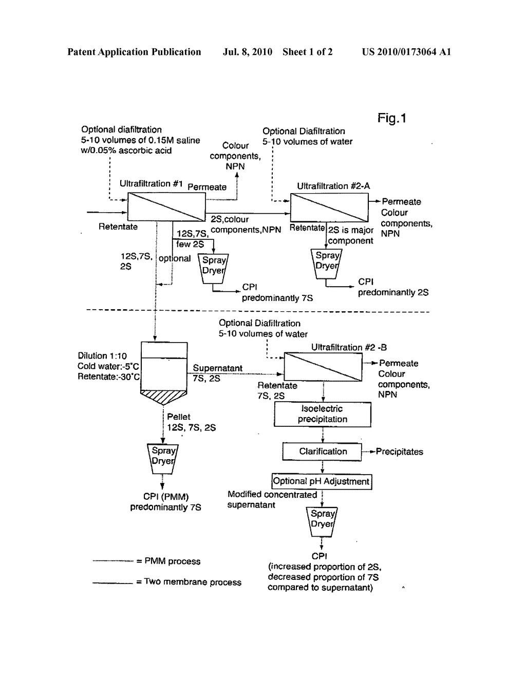 Novel canola protein isolate - diagram, schematic, and image 02