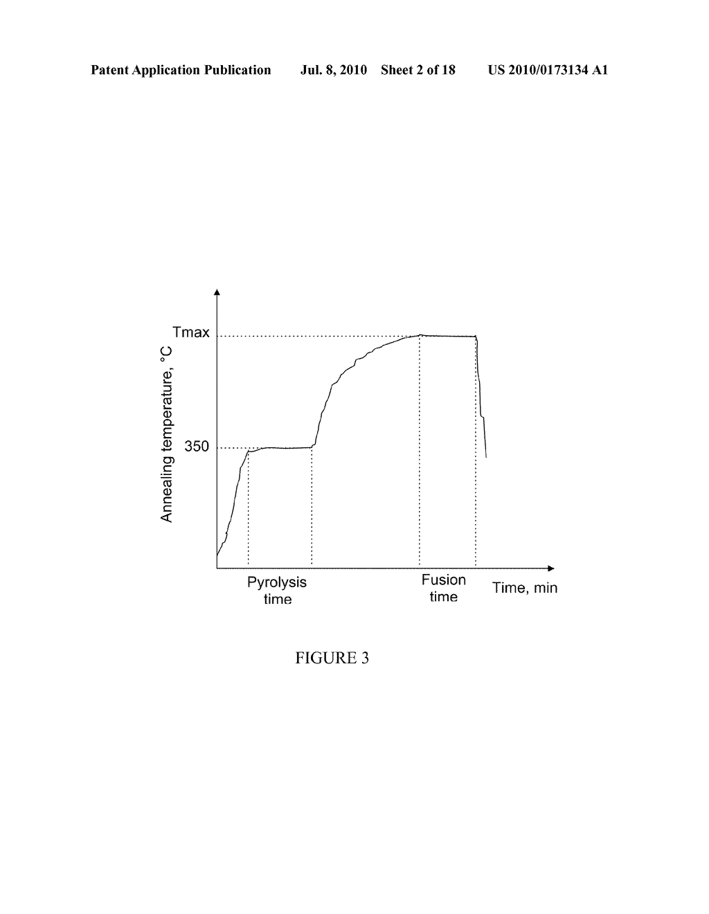 Film and Device Using Layer Based on Ribtan Material - diagram, schematic, and image 03