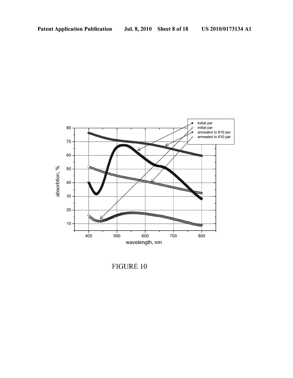 Film and Device Using Layer Based on Ribtan Material - diagram, schematic, and image 09