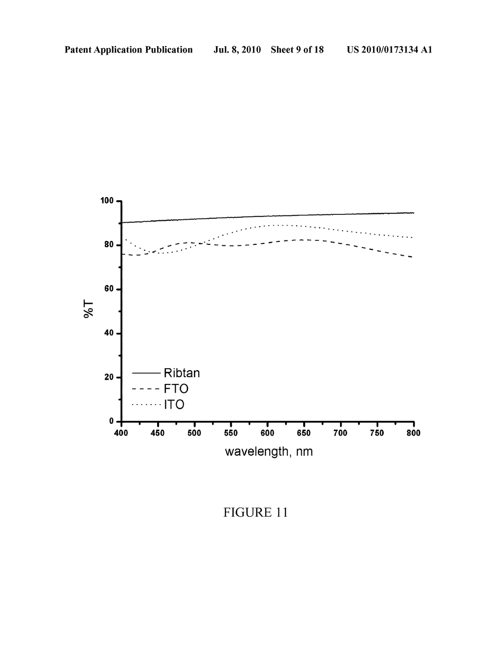 Film and Device Using Layer Based on Ribtan Material - diagram, schematic, and image 10