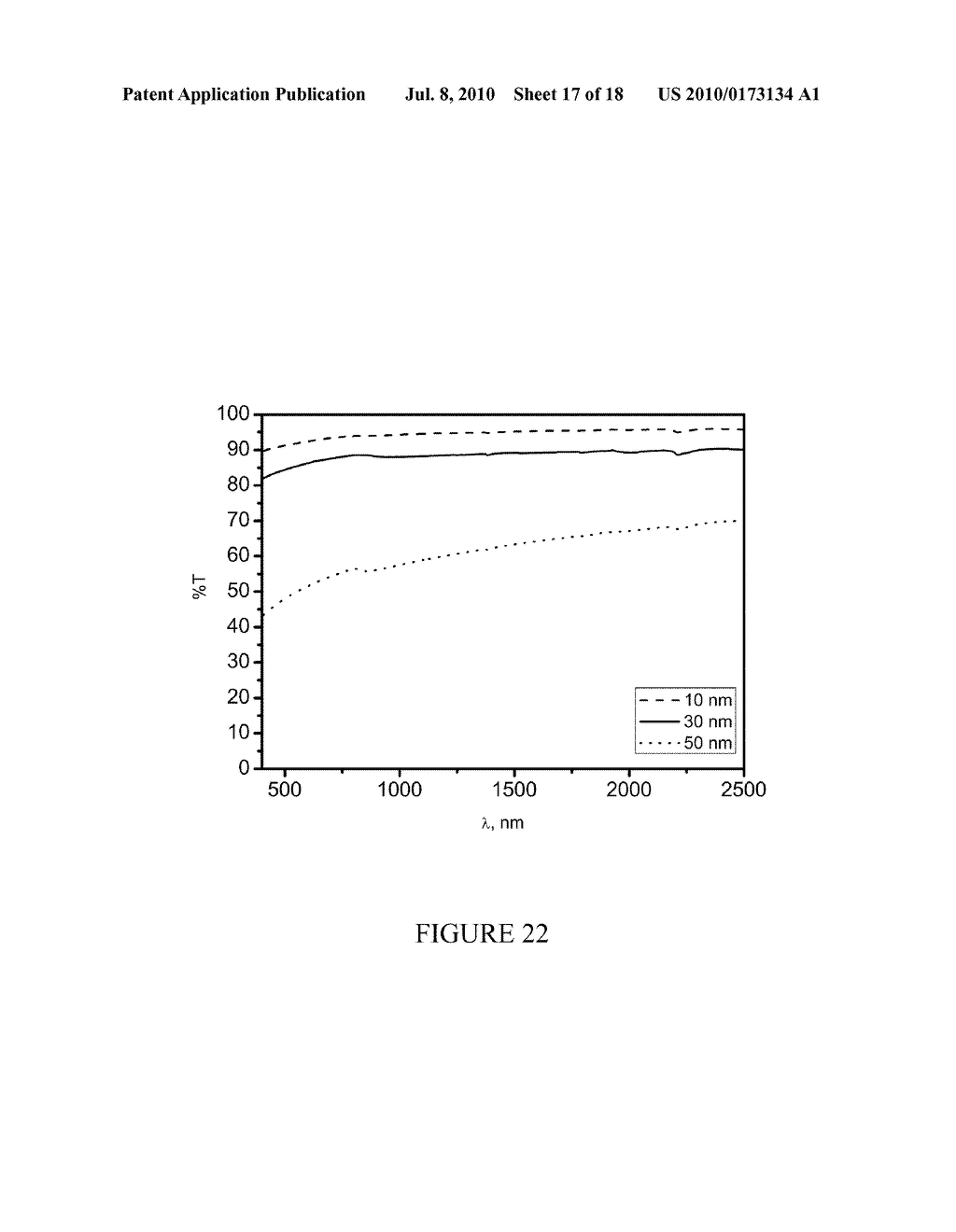 Film and Device Using Layer Based on Ribtan Material - diagram, schematic, and image 18