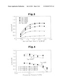 PROCESS FOR PRODUCING MAGNETIC DEVICE, APPARATUS FOR PRODUCING MAGNETIC DEVICE, AND MAGNETIC DEVICE diagram and image