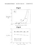 PROCESS FOR PRODUCING MAGNETIC DEVICE, APPARATUS FOR PRODUCING MAGNETIC DEVICE, AND MAGNETIC DEVICE diagram and image