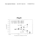 PROCESS FOR PRODUCING MAGNETIC DEVICE, APPARATUS FOR PRODUCING MAGNETIC DEVICE, AND MAGNETIC DEVICE diagram and image