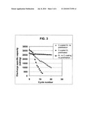 Secondary lithium ion battery containing a prelithiated anode diagram and image