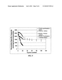 Secondary lithium ion battery containing a prelithiated anode diagram and image