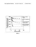 Secondary lithium ion battery containing a prelithiated anode diagram and image