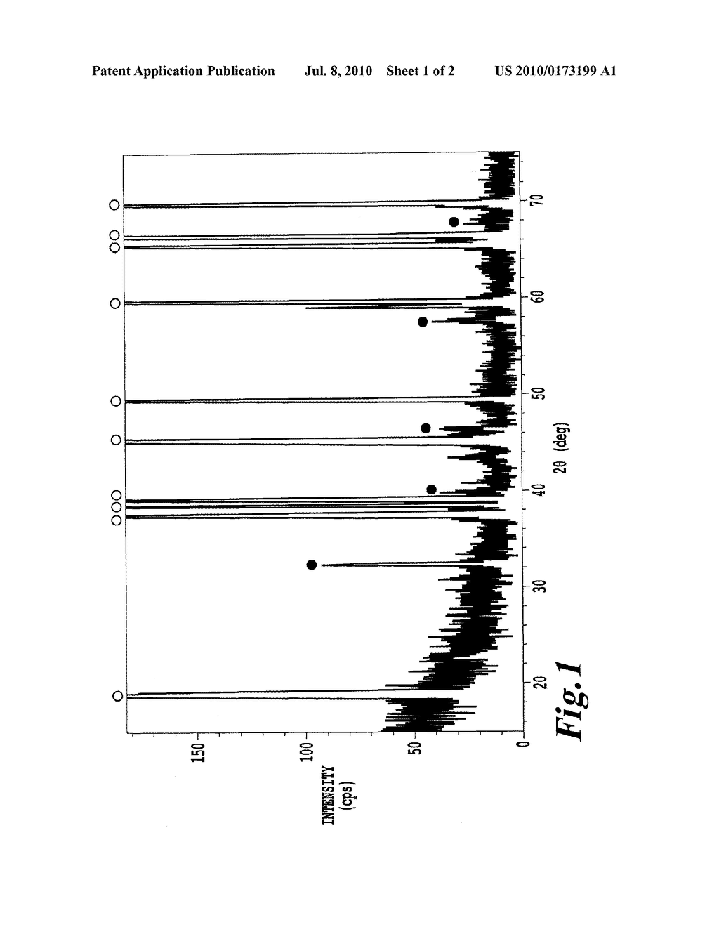 SURFACE MODIFIED LITHIUM-CONTAINING COMPOSITE OXIDE FOR CATHODE ACTIVE MATERIAL FOR LITHIUN ION SECONDARY BATTERY AND ITS PRODUCTION PROCESS - diagram, schematic, and image 02